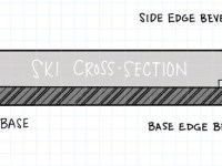 Why Ski Technicians don’t want YOU to Sharpen Your Base edges